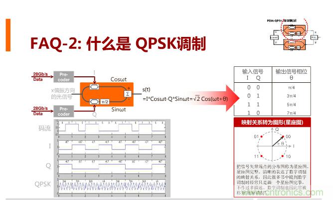 一張圖讓你遍知100G傳輸技術(shù)！