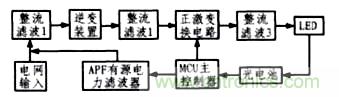 方案精講：無線LED照明驅(qū)動系統(tǒng)設(shè)計與實現(xiàn)