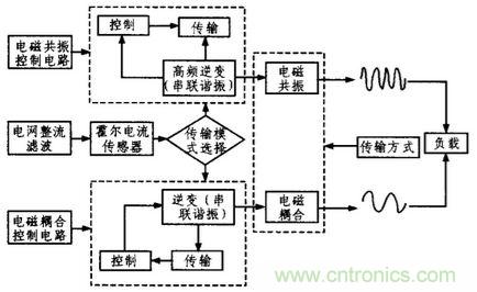 方案精講：無線LED照明驅(qū)動系統(tǒng)設(shè)計與實現(xiàn)