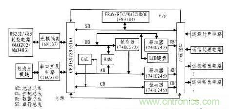 案例解析：遠程直流電源監(jiān)控系統(tǒng)的設計