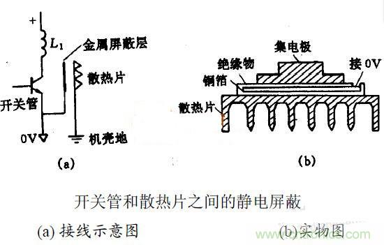 MOS管散熱片接地與EMC之間有何關(guān)聯(lián)？