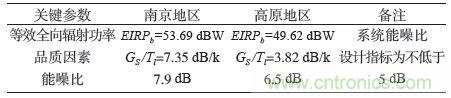 航天通信領域的主宰：直升機衛(wèi)星通信系統的技術解析