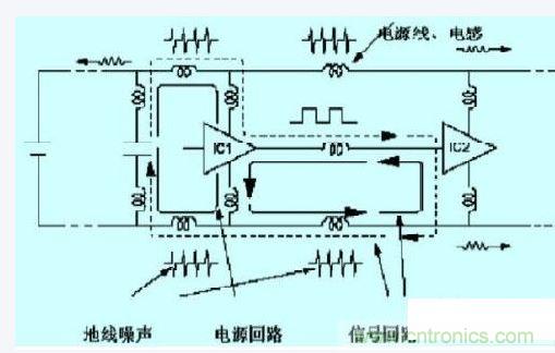 數(shù)字電路、單片機(jī)的抗干擾設(shè)計(jì)