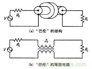 透析射頻新熱點：射頻功率放大器的寬帶匹配設計