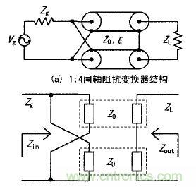 透析射頻新熱點：射頻功率放大器的寬帶匹配設計