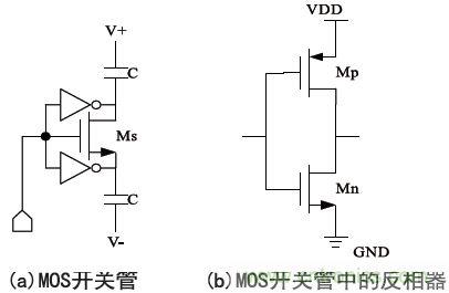 低功耗、低相位噪聲的CMOS壓控振蕩器設計