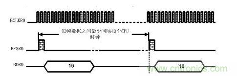 單片機(jī)標(biāo)準(zhǔn)串行自舉時(shí)序圖