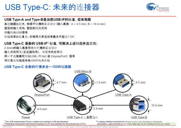 最新的USB Type-C連接標(biāo)準(zhǔn)，具有纖薄、正反插易用、高電力快速充電等明顯優(yōu)勢(shì)