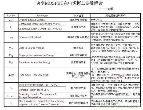 MOSFET