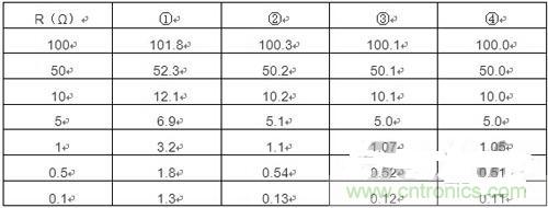 精確測(cè)量小阻值電阻，零誤差不是難題