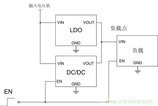 提高降壓轉(zhuǎn)換器的輕負(fù)載效率？LDO如何發(fā)力？