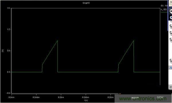 MOS管如何發(fā)力，使反激電源達到90%效率