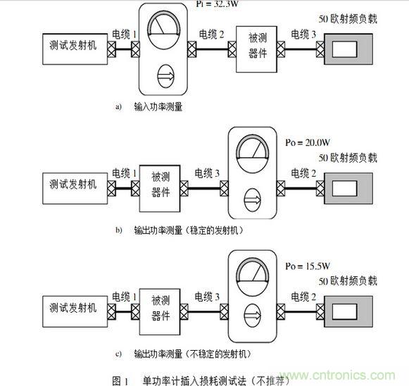 單臺功率計測試法