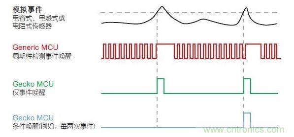 LESENSE的運(yùn)行原理。