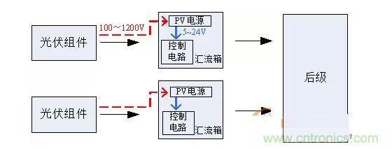 2、匯流箱供電解決方案對比