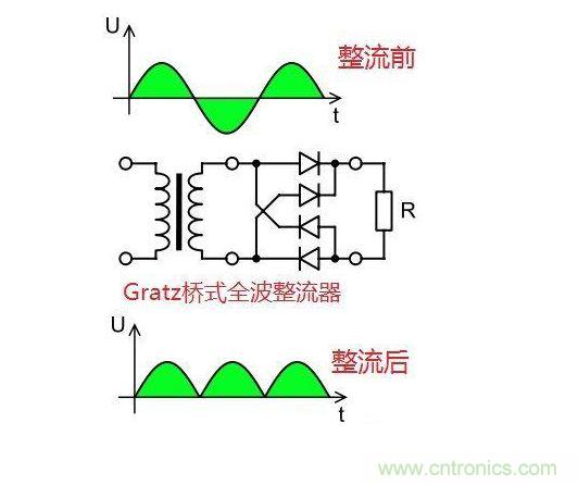 臺式機(jī)電源選擇