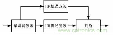  【導(dǎo)讀】本文提出了一種基于DS