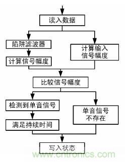  【導(dǎo)讀】本文提出了一種基于DS