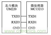 技術前沿：基于北斗導航系統(tǒng)+ZigBee的無線終端設計