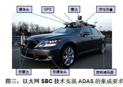 什么電源能夠提高汽車(chē)的燃油經(jīng)濟(jì)性？