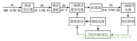 詳述變頻電源的整流、驅(qū)動、逆變、濾波模塊