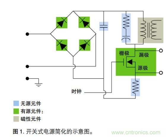 進(jìn)行電源測(cè)量和分析的捷徑