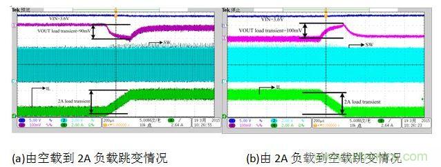 放電狀態(tài)負(fù)載跳變時(shí)對(duì)輸出電壓的影響。