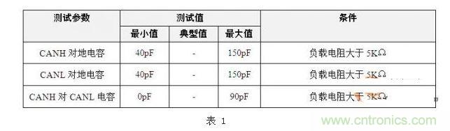 GMW3122輸入電容標(biāo)準(zhǔn)