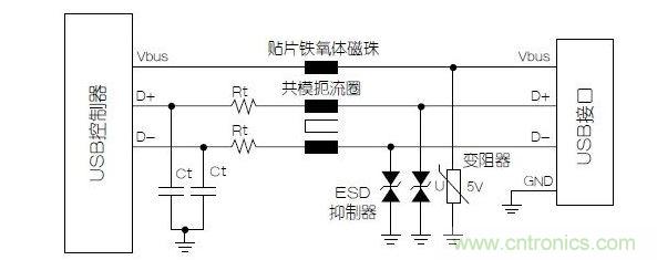 與屏蔽數(shù)據(jù)線不同，電源端不必使用小電容的靜電放電抑制器