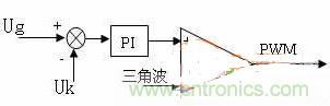 如何從硬件入手提升逆變電源的可靠性和效率？