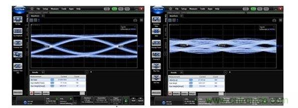 25Gbps時(shí)的數(shù)據(jù)眼圖（左：使用背面鉆孔時(shí)，數(shù)據(jù)眼是打開的；右：無背面鉆孔時(shí)，數(shù)據(jù)眼是關(guān)閉的。）