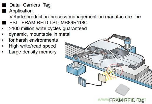 除了讀寫快之外，F(xiàn)RAM RFID取代EEPROM的最大亮點是啥？