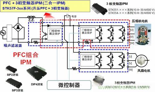 想要更節(jié)能的白家電？安森美設(shè)計來助你