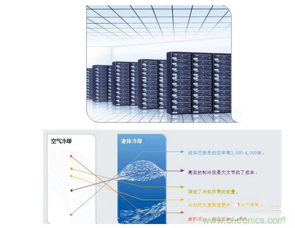液體冷卻的優(yōu)勢(shì)