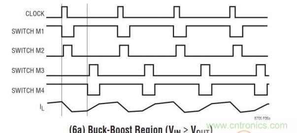 四開關buck-boost的拓撲