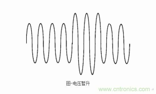 設(shè)備故障的原因終于找到了！電壓暫升“跑不了”