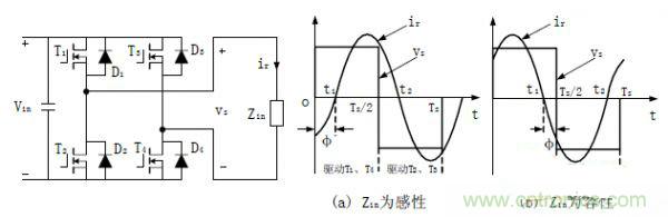 諧振型DC-DC變換器實現(xiàn)ZVS、ZCS 條件，要達(dá)到什么條件？