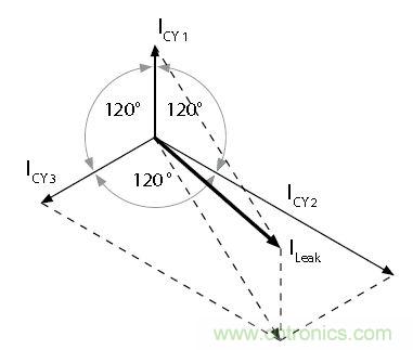 怎么權(quán)衡最小漏電流與最佳衰減效果？簡析漏電流