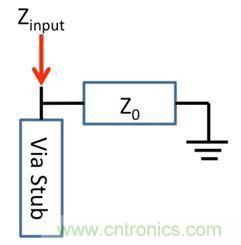 PCB設(shè)計(jì)：使用同軸連接器怎么發(fā)射PCB信號(hào)？