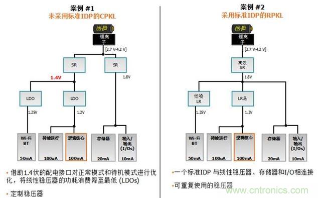 對(duì)具備與不具備標(biāo)準(zhǔn)IDP的PMNet架構(gòu)所進(jìn)行的比較