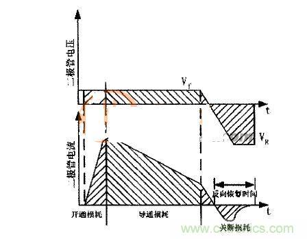 二極管的電壓、電流波形