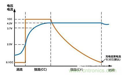 可穿戴有鋰電池助力，效率翻倍！