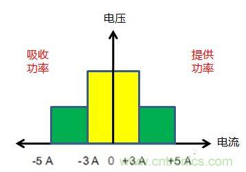 可穿戴有鋰電池助力，效率翻倍！