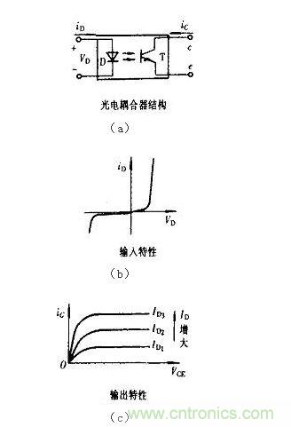 光耦合器結(jié)構(gòu)及輸入、輸出特性