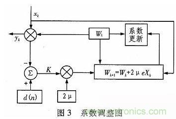 算法簡(jiǎn)單又有效，消除多用戶鏈路數(shù)據(jù)傳輸干擾的方法