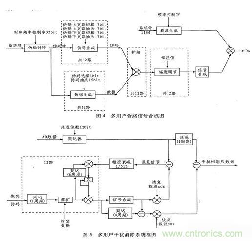 算法簡(jiǎn)單又有效，消除多用戶鏈路數(shù)據(jù)傳輸干擾的方法