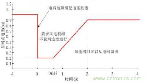 如何解決電壓暫降問題？