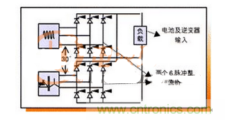 兩種可控硅整流器的運行原理