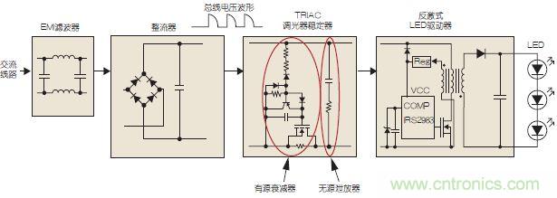 圖3：可調(diào)光LED驅(qū)動示意圖。