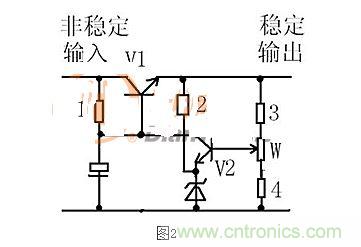 【導(dǎo)讀】本文通過圖文并茂的形式，言簡意賅的講解了一種簡單的穩(wěn)壓三極管工作原理，對于新手來說非常易于理解。在閱讀過本文后，相信大家都對穩(wěn)壓三極管的工作方式有了自己獨(dú)到的見解，小編也將持續(xù)關(guān)注穩(wěn)壓三極管的相關(guān)知識，并為大家整理成文章。  相信談到穩(wěn)壓三極管，很多從業(yè)不久或剛剛?cè)腴T的設(shè)計(jì)者都會覺得比較陌生。因?yàn)樵陔娐吩O(shè)計(jì)中，最常見的穩(wěn)壓器件為二極管，而非三極管，但實(shí)際上三極管也是擁有穩(wěn)壓作用的，在本文將為大家介紹關(guān)于穩(wěn)壓三極管電路的工作分析，通過淺顯易懂的方式來幫助大家理解。 1 圖1  圖1是一個(gè)固定穩(wěn)壓電路。電阻作用1是向三極管提供偏置電流，使三極管導(dǎo)通。2是向穩(wěn)壓管提供工作電流，穩(wěn)壓管接在基極上。所以基極的電壓被穩(wěn)壓管穩(wěn)定了。又因?yàn)槿龢O管基極與射極之間是一個(gè)二極管，而二極管導(dǎo)通時(shí)兩端電壓是穩(wěn)定的0.7V（以硅管算）。所以此電路輸出電壓等于穩(wěn)壓管穩(wěn)定值減0.7V。電容的作用與穩(wěn)壓無關(guān)，但是在這類穩(wěn)壓電路中往往“順便”用它。其作用是與三極管構(gòu)成“電子濾波”電路，利用三極管的放大作用，在輸出端得到擴(kuò)大了hFE（三極管放大倍數(shù)）倍的濾波效果，這是接在輸出端的濾波電容無法相比的。右圖的電容也是此作用。 2 圖2是一個(gè)輸出可調(diào)的串聯(lián)調(diào)整穩(wěn)壓電路。三極管V1叫調(diào)整管，起到調(diào)整輸出電壓作用。V2叫比較放大管。起到把取樣信號與基準(zhǔn)電壓進(jìn)行比較并放大后控制調(diào)整管的作用。電阻1作用是向三極管V1提供偏置電流，使三極管導(dǎo)通。電阻1另一個(gè)作用是向V2提供工電源。電阻2向穩(wěn)壓管提供工作電流。電阻3.4及W構(gòu)成取樣電路。穩(wěn)壓管給V2提供基準(zhǔn)電壓。此電路工作原理如下：設(shè)因負(fù)載變化或輸入電壓波動或其它原因使輸出電壓升高---------經(jīng)取樣電路取樣，V2基極電壓也升高---------V2基極電流加大------V2集電極電流加大--------V2集電極電壓即V1基極電壓下降----------V1射極即輸出電壓下降------結(jié)果就是輸出電壓實(shí)際并沒有升高。同理，輸出電壓也不會下降。只能是一個(gè)穩(wěn)定值。調(diào)整W可調(diào)高或調(diào)低輸出電壓。